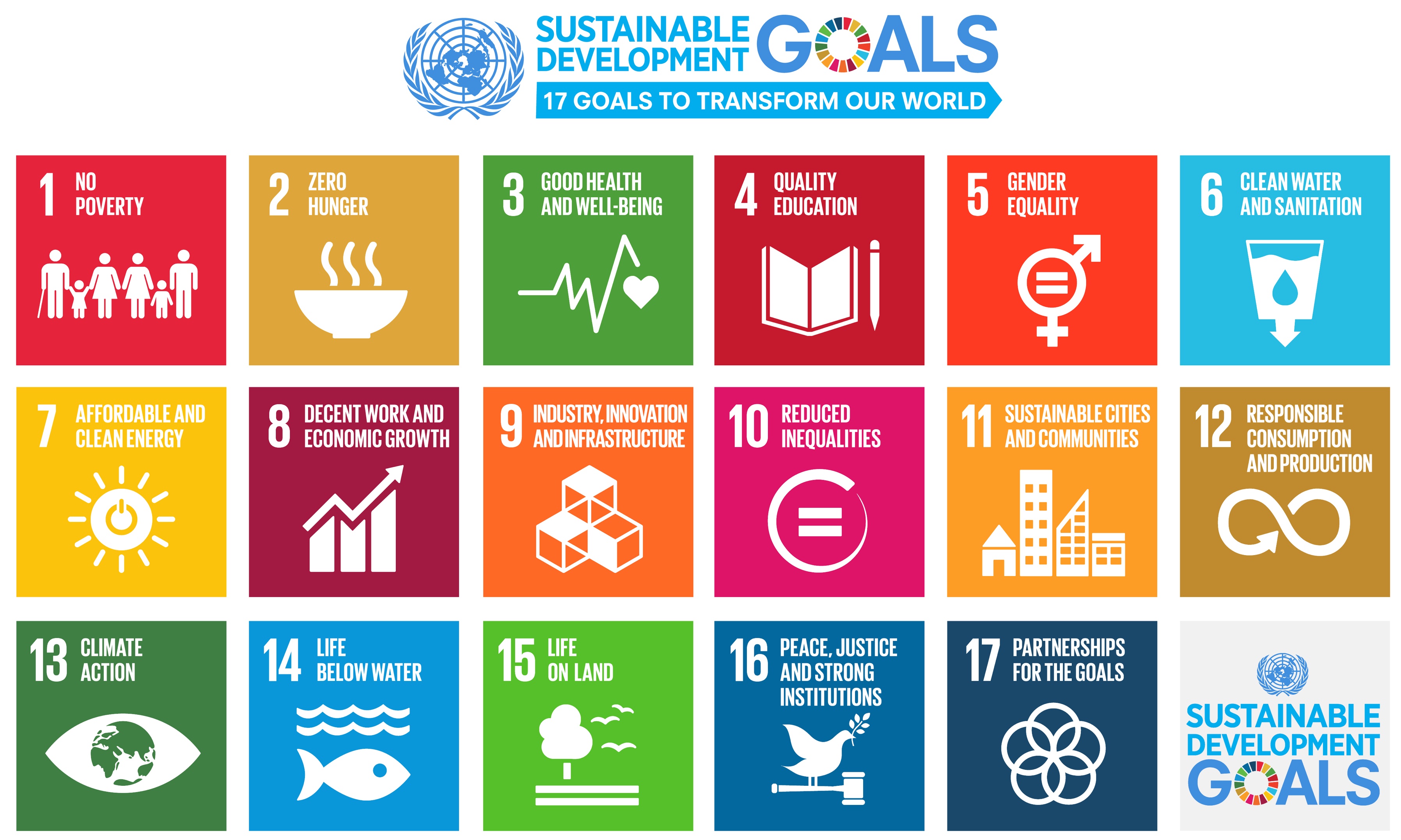 zas sustainability goals